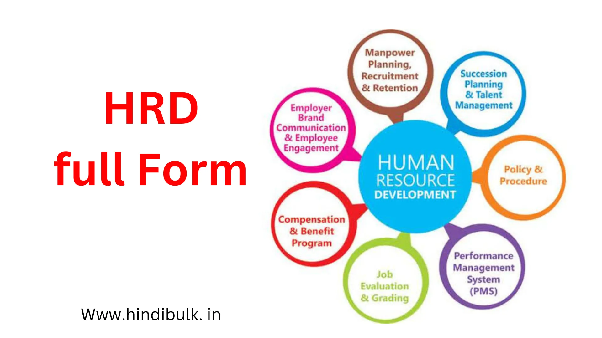 HRD की Full form क्या होती है?